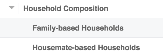 Household Composition
